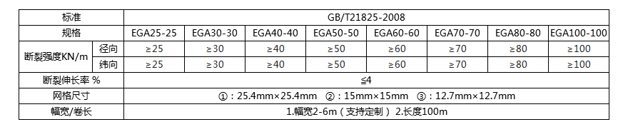 玻纖格柵技術(shù)指標